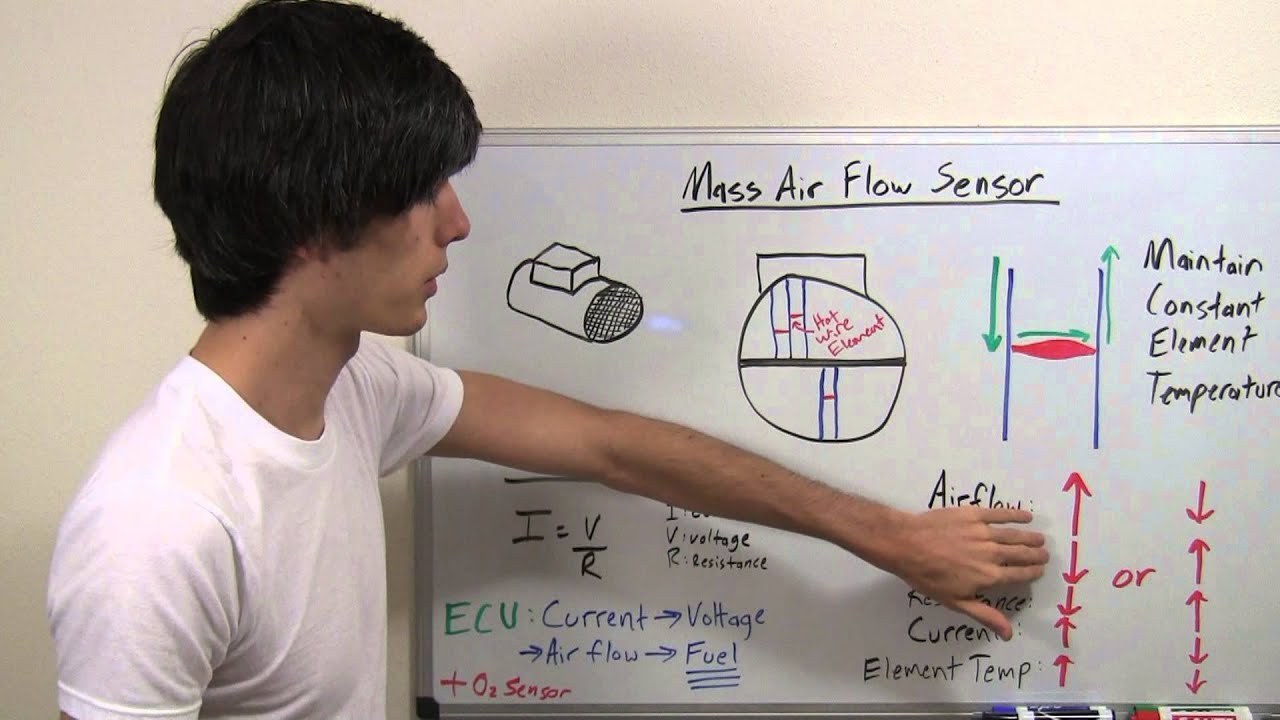 How to Trick a Mass Air Flow Sensor - Vehicolic